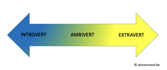 introvert-ambivert-extravert